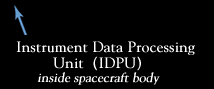 Instrument Data Processing Unit