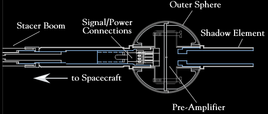 Cross Section of Probe Sensors