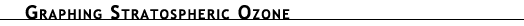 Graphing Startospheric Ozone