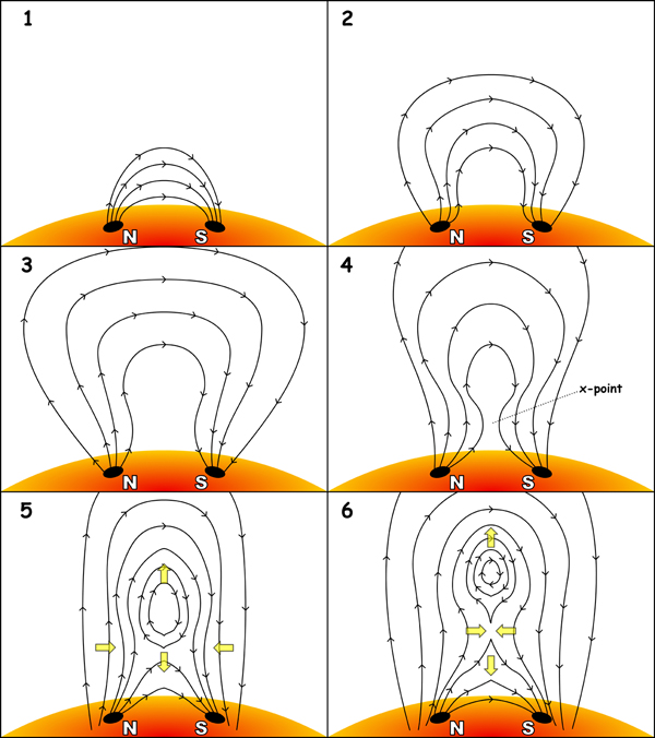 Figure 4.4