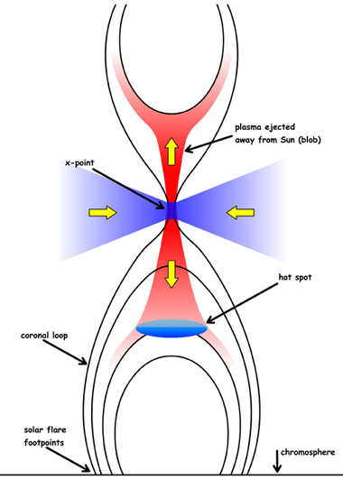 Figure 4.5