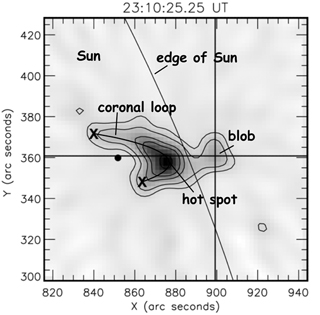 Figure 4.7