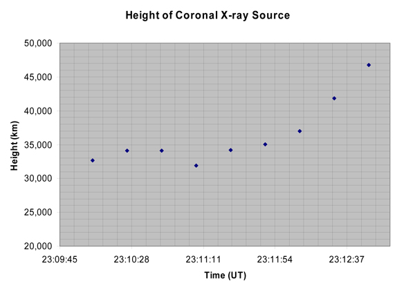 Figure 4.8