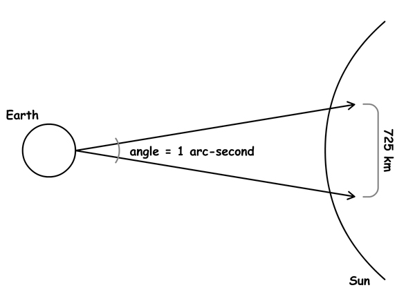 Figure 4.9