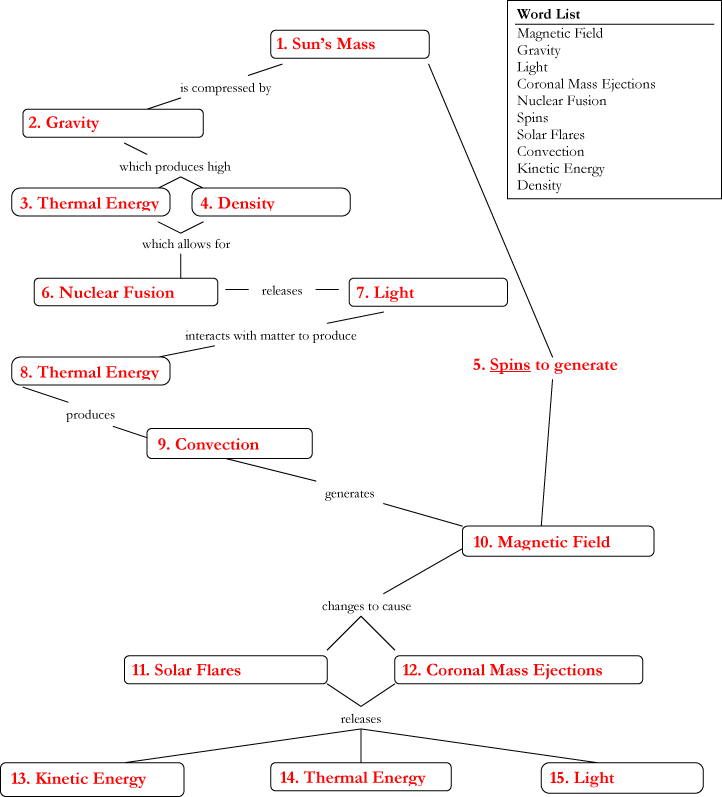 Worksheet 4.3