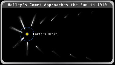 Comet Halley as photographed in 1910