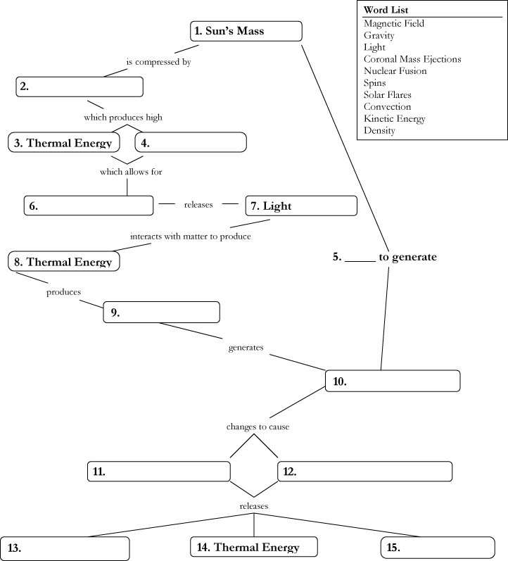 Worksheet 4.3