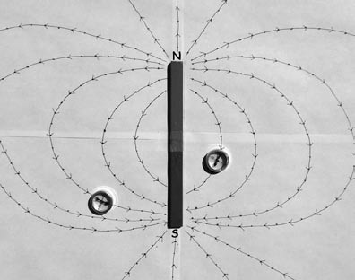 Figure 1.2: Figure shows a bar magnet vertically oriented so that its north pole is pointing up and its south pole is pointing down. Behind it is a compass-dot tracing of the magnetic field lines of the magnet. Two compasses placed on the field lines confirms the direction and location of the magnetic field.
