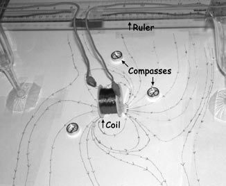 Figure 2.5: Photo showing a tracing of magnetic field lines around a coil. Compasses indicate the direction of the field lines.