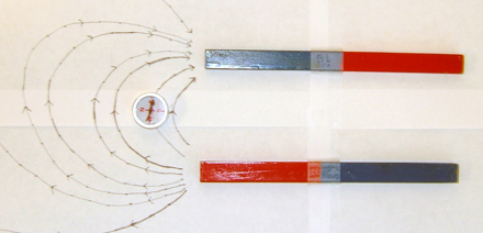 Photo shows two bar magnets horizontally oriented side-by-side. To the left is a tracing of the magnetic field from the south pole of one going to the north pole of the other.