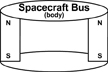 spacecraft bus