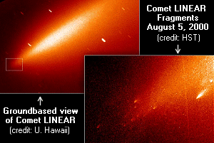Comet Linear fragments after breakup