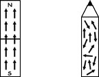 Figure B.1: cartoon showing unordered magnetic dipoles in a pencil versus ordered magnetic dipoles (all pointing in the same direction).