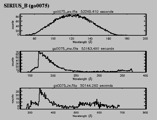 White dwarf star spectrum