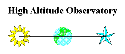High Altitude Observatory