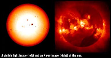 Solar images in visible light & in the x-ray spectrum