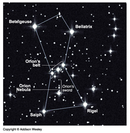 Stars in a Constellation are