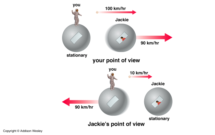 Astronomy 10: Lecture 11