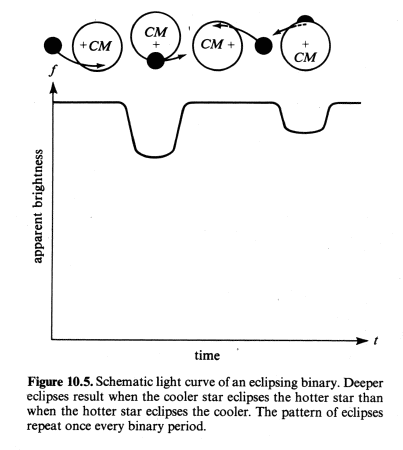 figure100