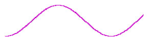 Medium Frequency Radio Wave curve