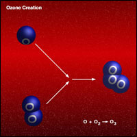 Ozone Creation