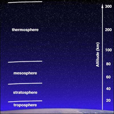 Atmospheric Strata