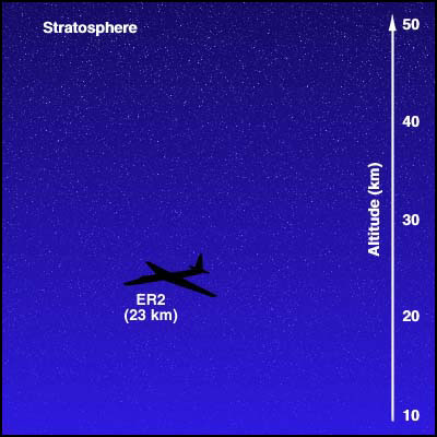 Location of the Stratosphere
