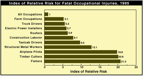 Index of Relative Risk