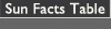 Sun Facts Table