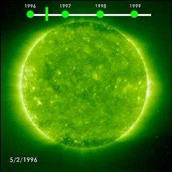 Solar activity