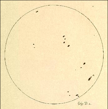 Sunspot sequence