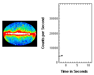 Gamma ray bursts graph, measured in counts per second.