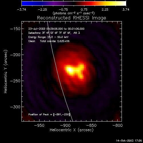 A reconstructed HESSI image.  The x-coordinates are heliocentric X (arcsec), and the y-coordinates Heliocentric y (arcsec).