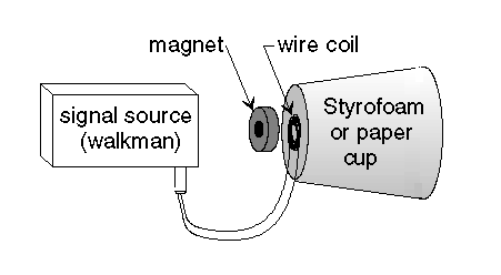 Image of Cup Speaker