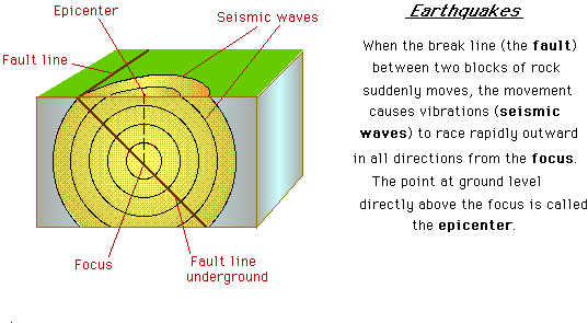 Earthquake+epicenter