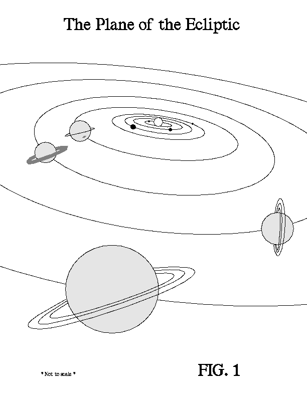 Diagram of Ecliptic