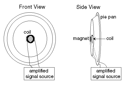 Image of pie pan speaker