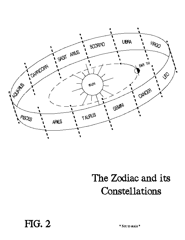 Diagram of Zodiac Constellations