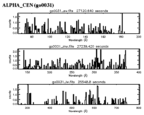Spectrum for Late Type star Alpha Cen (go0031)