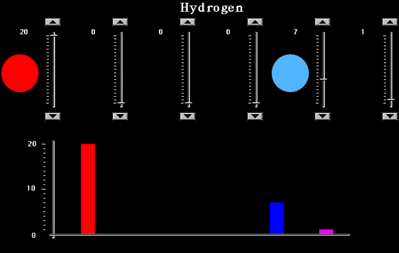 Hydrogen Histogram