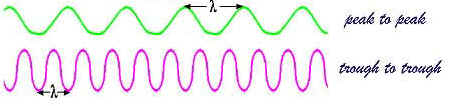 picture defining wavelength