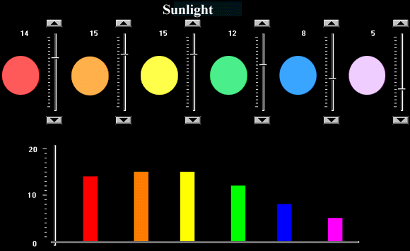 sunlight histogram