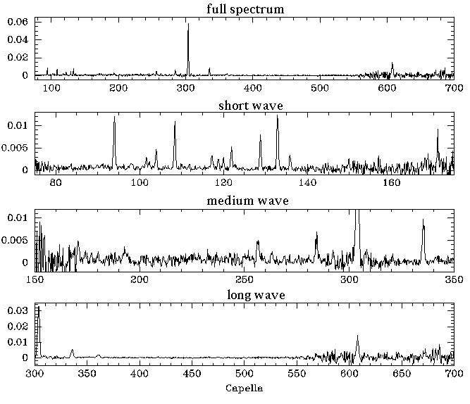 Capella Spectrum