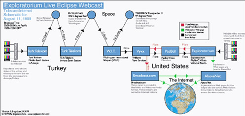 Signal path diagram for Webcast