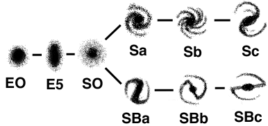 Galaxy Worksheet