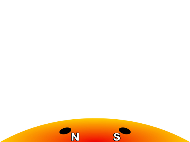 Worksheet 4.1: Illustration shows sun with two black spots labelled N and S. These represent the magnetic poles of sunspots.