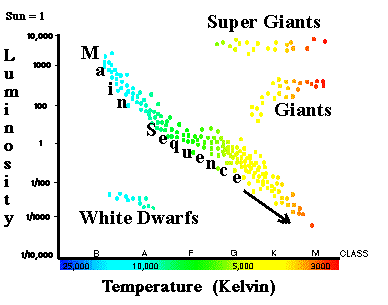 HR Diagram