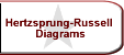 Hertzsprung-Russell Diagrams