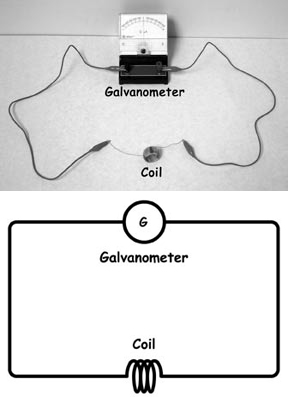 Figure 2.8: Actual photo of experimental setup. Galvanometer connected to a coil by a wire.