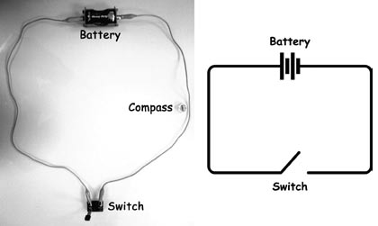 Figure 2.1: Schematic illustrating a simple circuit. Battery is connected to a compass and switch by wires.